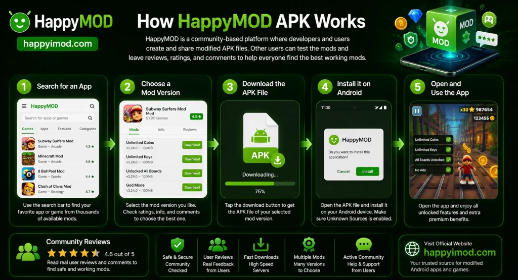 HappyMOD APK